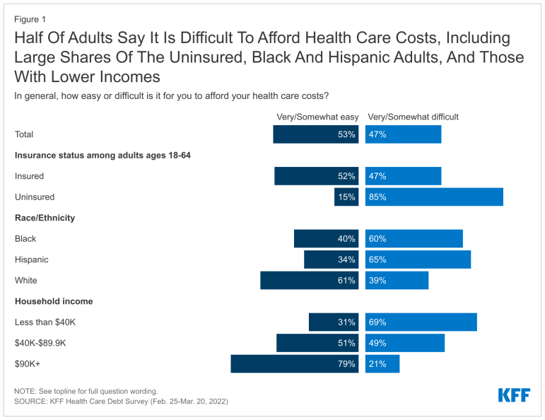 Opinion: Connecticut Insurance, stop raising Obamacare premiums